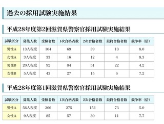 滋賀県警察の採用について質問があります 2次試験合格者から最終合格者ま Yahoo 知恵袋