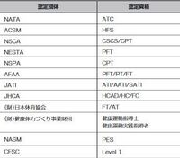 25歳男性です まずは簡単な経歴から記述します 大学卒業後に元々パ Yahoo 知恵袋