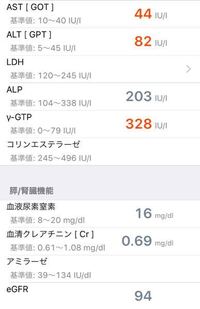 アルコール性脂肪肝が20年以上続いています 良くなるに Yahoo 知恵袋