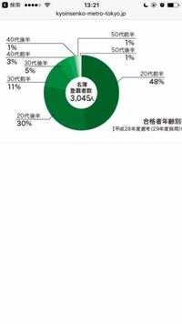 32歳男です 大学卒業後 ずっと引きこもりニートでした この私の Yahoo 知恵袋