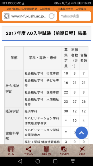 大学 Ao入試について 今年 日本福祉大学の社会福祉のaoを Yahoo 知恵袋