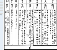 ナルトについて 疑問に思うのですが 八門遁甲 を なん Yahoo 知恵袋