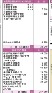 県外中古車屋の見積もり 諸費用 についてご覧くださいましてありがとうご Yahoo 知恵袋