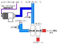 ブローオフバルブは大きく２種類あります ホース取付部が１つと２つあるの Yahoo 知恵袋