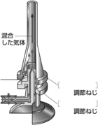 キャンプに使うガス Od缶 に対応するネジ山を切るのには どの様なタップ Yahoo 知恵袋