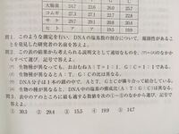 問2 ウ はaとtが隣り合ってるという意味なのでしょうか それともa Yahoo 知恵袋