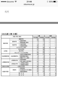 大妻女子大学のao入試についての質問です 大妻女子大学のao入試の倍率をし Yahoo 知恵袋