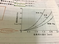 力学的エネルギーでの、運動エネルギーのグラフ、なぜこのような形になるんですか？
位置エネルギーが比例のグラフになるのはまだわかるけれど、運動エネルギーのグラフが曲線でだんだん移動距 離が大きくなっていく理由がわかりません。
教えてください