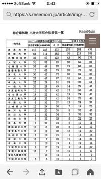 これは 最近発表があった国家公務員総合職試験合格者の出身大学 Yahoo 知恵袋