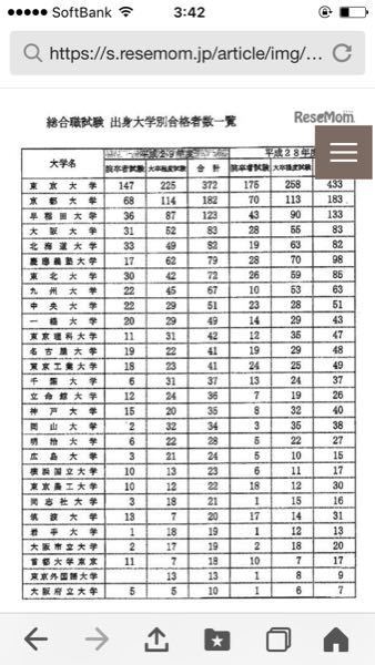 これは 最近発表があった国家公務員総合職試験合格者の出身大学別 教えて しごとの先生 Yahoo しごとカタログ