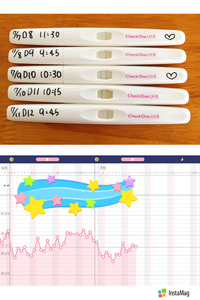 二人目を妊活中で 基礎体温と排卵検査薬をしてます 出来れば女 Yahoo 知恵袋