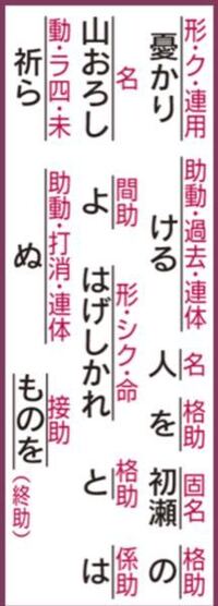 友がみなわれよりえらく見ゆる日よ花を買ひ来て妻といたしむ 石川啄木の短歌に Yahoo 知恵袋