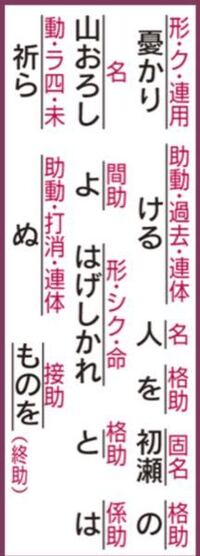 友がみなわれよりえらく見ゆる日よ花を買ひ来て妻といたしむ 石川啄木の短歌に Yahoo 知恵袋