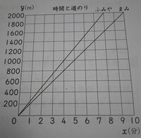 方程式の文章題で道のりを求めなさいという問題は分数で解くと覚えておいたほうがい Yahoo 知恵袋
