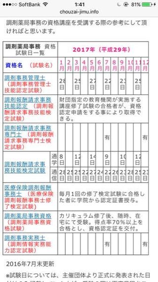 調剤薬局事務について 画像のように調剤薬局事務士の資格っ Yahoo 知恵袋