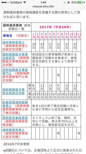 調剤薬局事務について画像のように調剤薬局事務士の資格って いくつ 教えて しごとの先生 Yahoo しごとカタログ