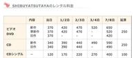 渋谷tsutayaのcdレンタル料金は現在 1枚あたりいくら Yahoo 知恵袋