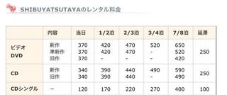 渋谷tsutayaの料金についてです これは旧作dvdを一作 Yahoo 知恵袋