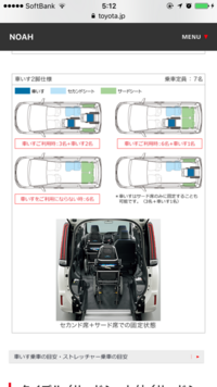 車いす移動車の構造要項で詳しい方がいましたら教えてください 8ナンバー Yahoo 知恵袋