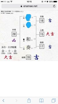 姓名判断をお願いします 女の子です 和奏 わかな です このサイ Yahoo 知恵袋