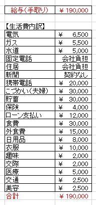 家計診断をお願いいたします 手取り19万円で 夫婦２人の生活です 家賃 お金にまつわるお悩みなら 教えて お金の先生 Yahoo ファイナンス