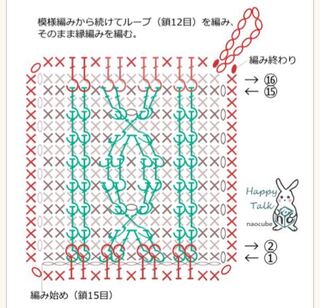 この編み図について教えて下さい かぎ針編みです アラン Yahoo 知恵袋