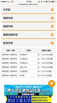 大学資料パスナビの見方について 合格最低点の横に偏とありますが こ Yahoo 知恵袋