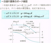 自動制御の一次遅れ要素のボード線図 位相 W特性 について教 Yahoo 知恵袋