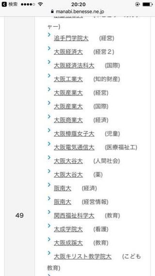 大阪産業大学の経営学部が偏差値49もあるんですけど これって Yahoo 知恵袋