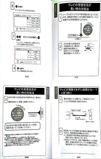 受信レベルが低下しました と表示されて 寮でtokyomx Yahoo 知恵袋