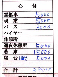 葬儀社の明細なのですが心付けの欄に 現業 と 若衆 というのがあります Yahoo 知恵袋
