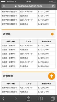 このパスナビのc日程の合格最低点は信じてもいいと思いますか これは龍谷 Yahoo 知恵袋