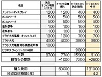 名探偵コナン赤井秀一と宮野明美はいとこ同士で交際をしていたんですか 宮野 Yahoo 知恵袋