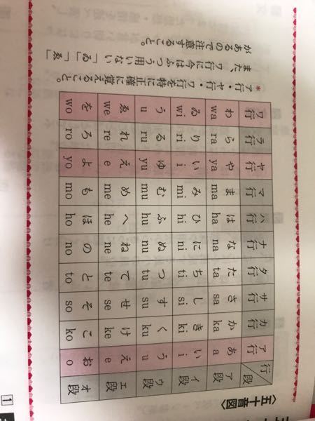 古典文法についてです なぜ 五十音図に ん がないので Yahoo 知恵袋