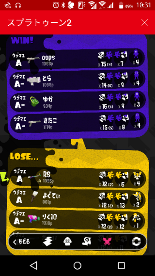 スプラトゥーン2クソゲー過ぎません 相手全員アーマーとか絶望しか無いん Yahoo 知恵袋
