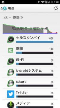 スマホのモバイルネットワークスタンバイ電池消費についてxperia Yahoo 知恵袋