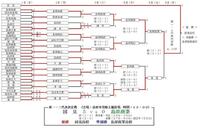 昔 話題になった高校サッカー選手権長崎県予選のトーナメン Yahoo 知恵袋