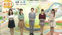 フジの小沢陽子アナウンサーと 牧野結実キャスターは今どうしているんです Yahoo 知恵袋