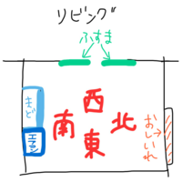 バイトで暇な時間って何をしたらいいんですか 私は飲食店でバイトをして Yahoo 知恵袋