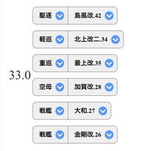 艦これアーケード 装備可能な艦種 装甲空母以下 多数有りますがアーケード Yahoo 知恵袋