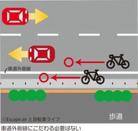 自転車は原則車道走行ですが 車道の中に入っても良いのでしょう Yahoo 知恵袋