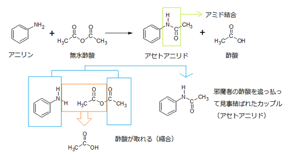 アニリン 合成 アセトアニリドの反応機構を示せ という課題に対して画 Yahoo 知恵袋