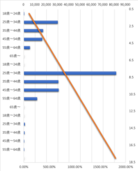 Wifiのマークの横にある 4 はなんの数字ですか 今までなかっ Yahoo 知恵袋