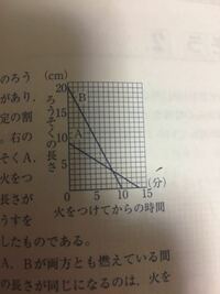 趣深いの意味がよく分からないので教えて欲しいです 例えば部屋の Yahoo 知恵袋