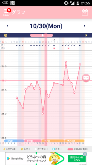 ルナルナアプリで基礎体温 画像あり この体温から妊娠の Yahoo 知恵袋