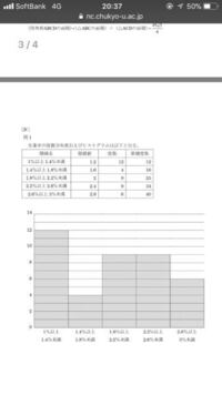 解答お願いします 中京大学を受験するのですが 中京大学は人気が高い Yahoo 知恵袋