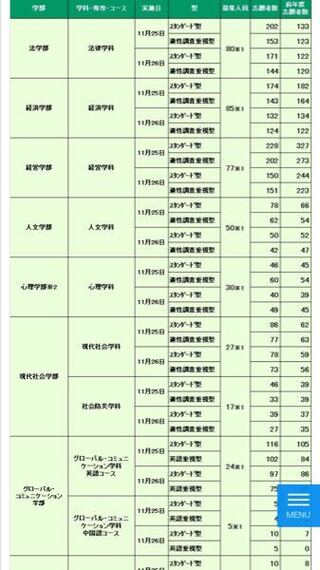 神戸学院大学の公募推薦についてです したのスクリーンシ Yahoo 知恵袋