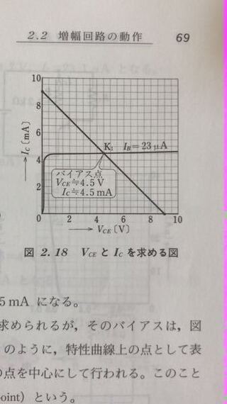 トランジスタの質問です Vce Ic特性上の動作点を縦 Yahoo 知恵袋