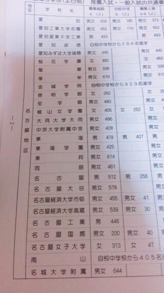 中３です内申21偏差値40あるかないか 推薦じゃなく一 Yahoo 知恵袋