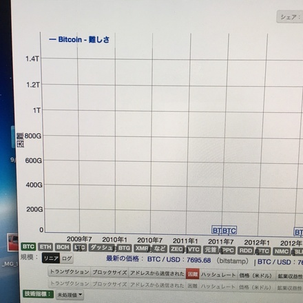 ビットコインのハッシュレートについて質問です このグラフの見方がわから お金にまつわるお悩みなら 教えて お金の先生 証券編 Yahoo ファイナンス